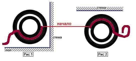 Точка начала обмотки кабалкой