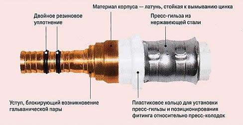 трещина в металлопластиковой трубе