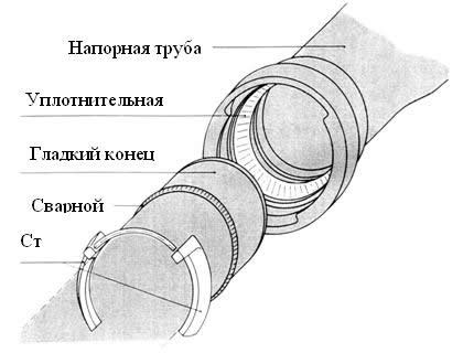 труба чугунная канализационная вчшг