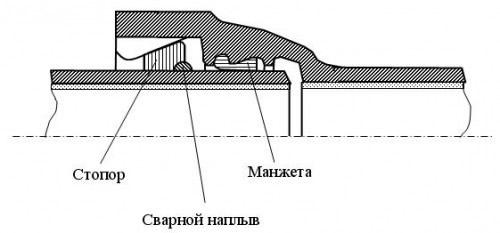 труба чугунная вчшг