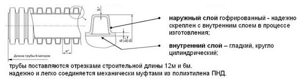 труба двухслойная пвд