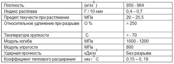 труба канализационная пнд 110 мм