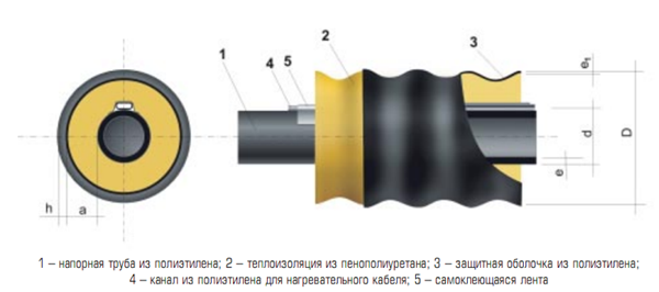 труба оболочка пэ