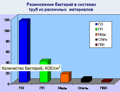 труба пвх для водоснабжения