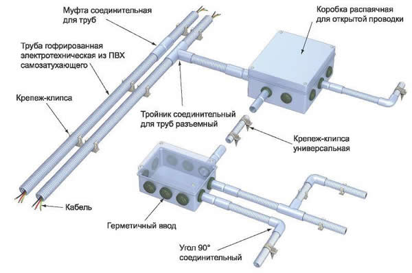 труба пвх с протяжкой