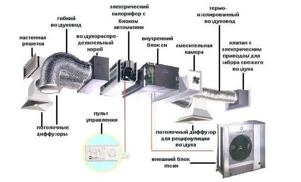 труба вентиляционная пластиковая для вытяжки