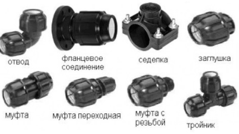 трубопровод из полиэтиленовых труб