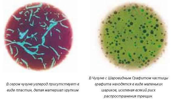 трубы чугунные высокопрочные