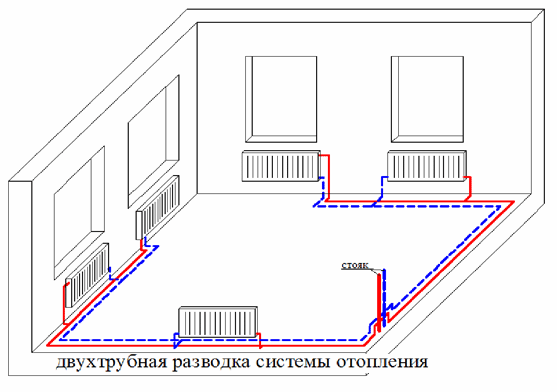 трубы для отопления загородного дома