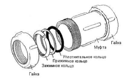 трубы и фитинги для отопления