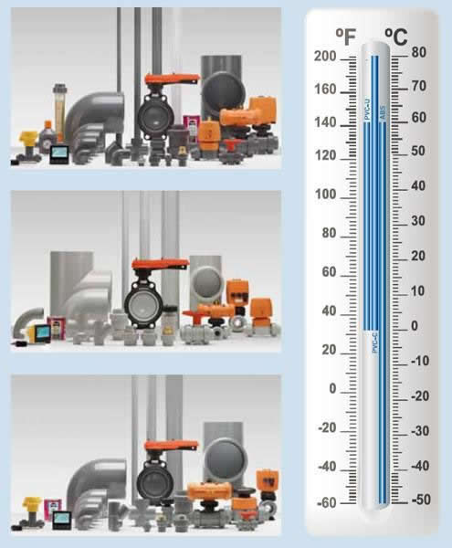 трубы напорные раструбные пвх