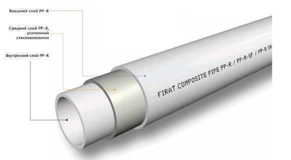 трубы полипропиленовые рандом сополимер