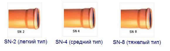 трубы пвх для канализации технические характеристики