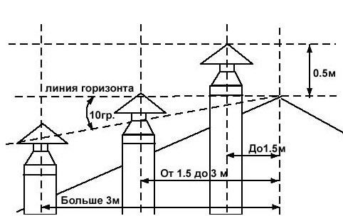 truby-dlya-dymohoda-sendvich