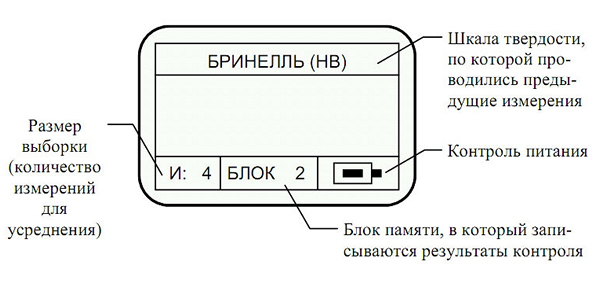 Фото конструкция индикатора твердомера