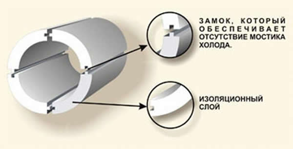 утепление труб на улице