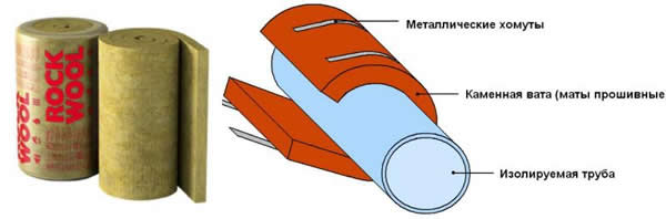 утеплитель для наружных канализационных труб монтаж