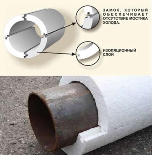 утеплитель для труб канализации скорлупа