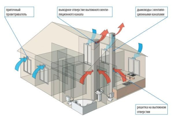 вентиляционная круглая труба