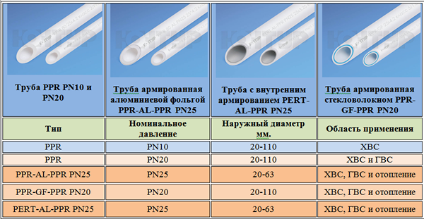 время нагрева полипропиленовых труб