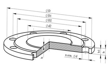конструкция фланцевой заглушки