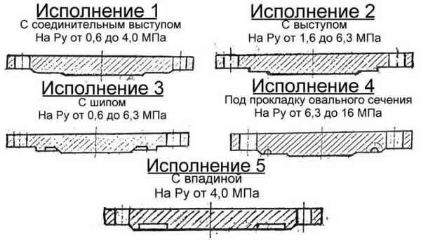 виды фланцевых заглушек