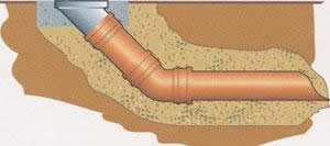 Засыпка траншеи песок + грунт