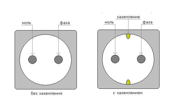 Пример розеток с заземлением и без него